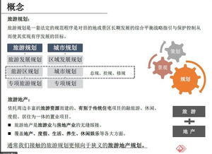 《旅游規(guī)劃項(xiàng)目設(shè)計(jì)實(shí)踐與旅游開發(fā)項(xiàng)目策劃咨詢?nèi)鞒探馕觥? />
<div   id=