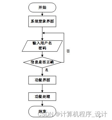 旅游項(xiàng)目管理系統(tǒng)的設(shè)計(jì)與實(shí)現(xiàn)——基于JSP的旅游開發(fā)項(xiàng)目策劃咨詢平臺(tái)