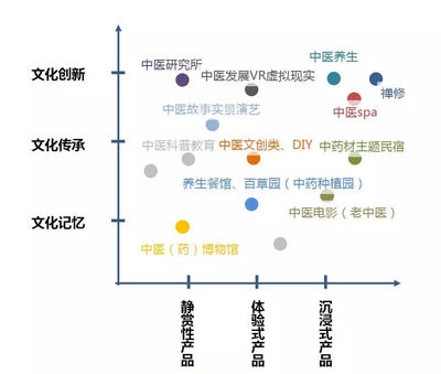 文化脈絡(luò)分析法在旅游項(xiàng)目開(kāi)發(fā)中的應(yīng)用丨文旅融合的博雅實(shí)踐
